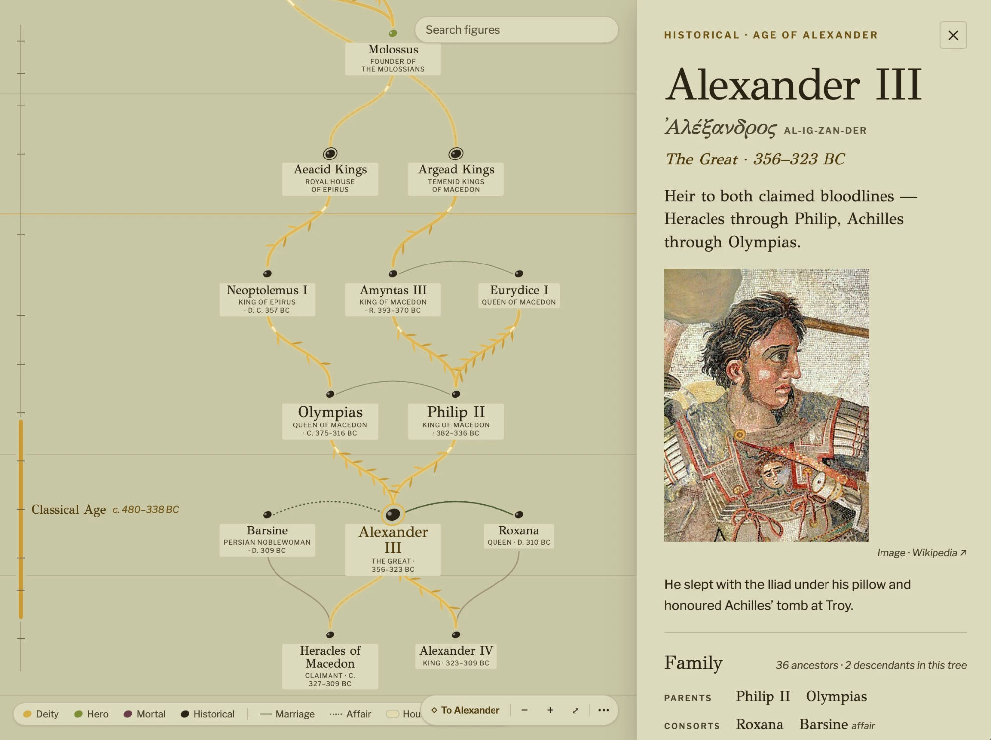 Greek Lineage: family tree of Alexander III with his ancestors and descendants
